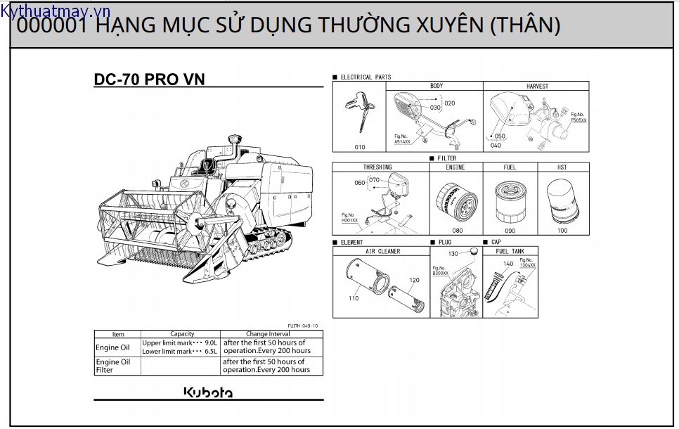 Hạng mục sử dụng thường xuyên